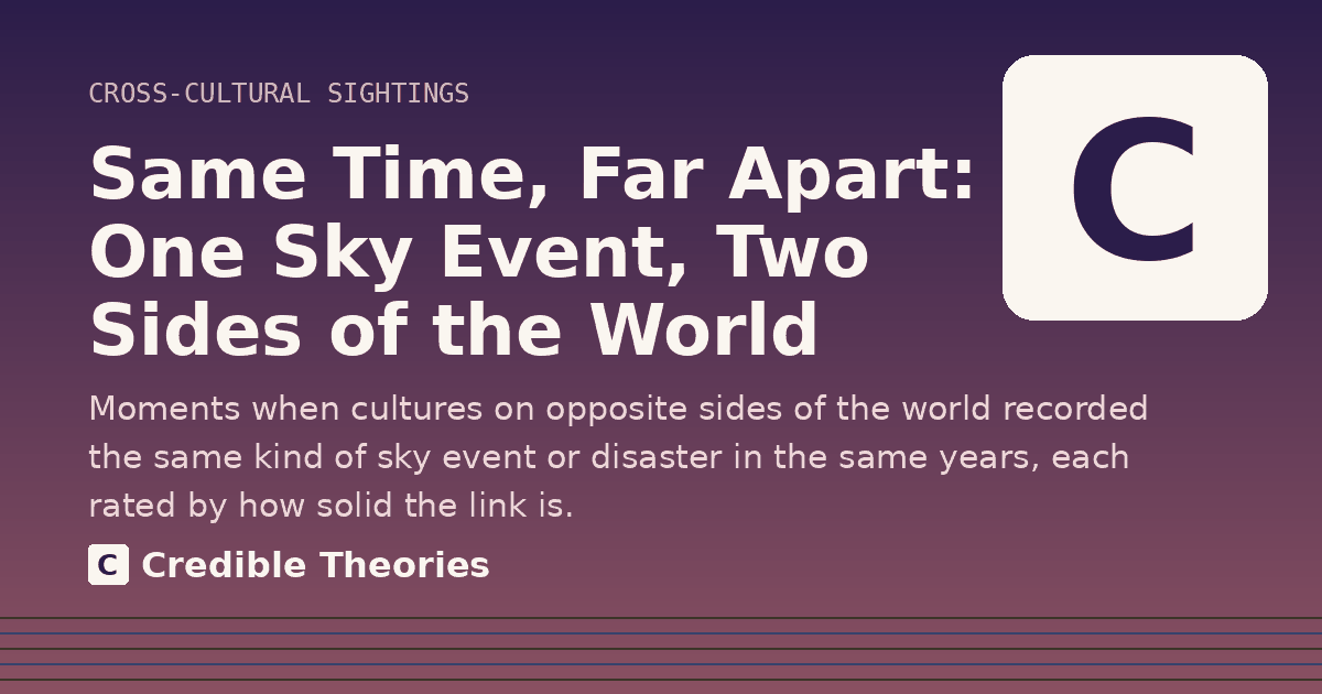 Title card: Same Time, Far Apart: One Sky Event, Two Sides of the World, from Credible Theories